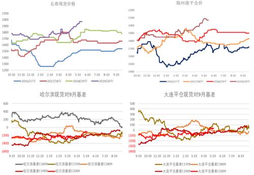 【中粮视点】玉米：拍卖靴子落地