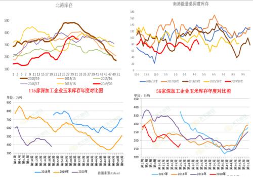 【中粮视点】玉米：拍卖靴子落地