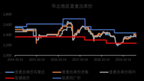 【中粮视点】小麦：夏粮丰产上市 季节性卖压仍存