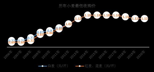 【中粮视点】小麦：夏粮丰产上市 季节性卖压仍存