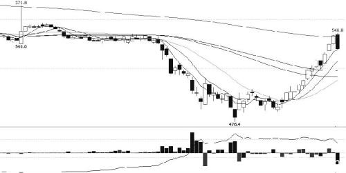 动力煤  短期强势行情延续