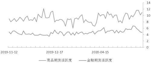 期货市场每日资金变动（5月21日）