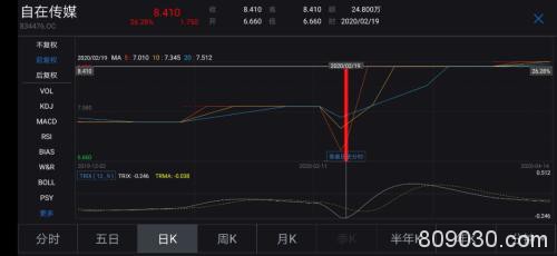 精选层开板在即，100%中签魅力显现，百万“打新”大军焦灼候场，承销规范看齐科创板