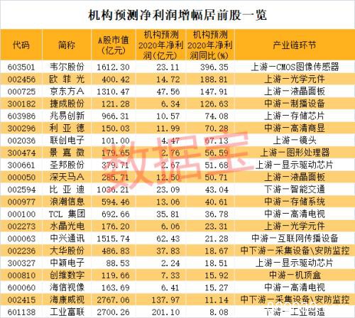 沪镍期货疑似出现乌龙指 突然跳水跌停！两部门透露4万亿大风向 华为已提前布局