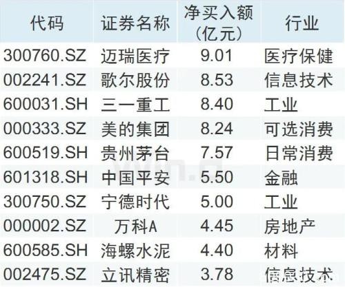 北上本周连续四天净流入 552家公司半年报提前看