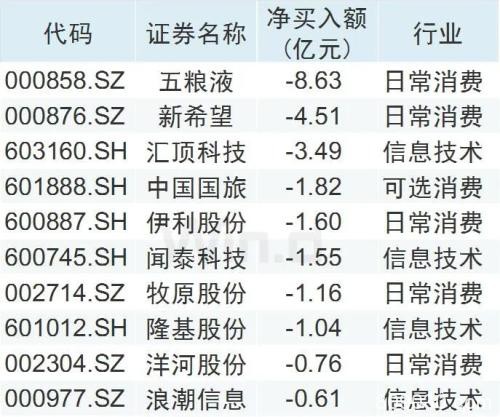 北上本周连续四天净流入 552家公司半年报提前看