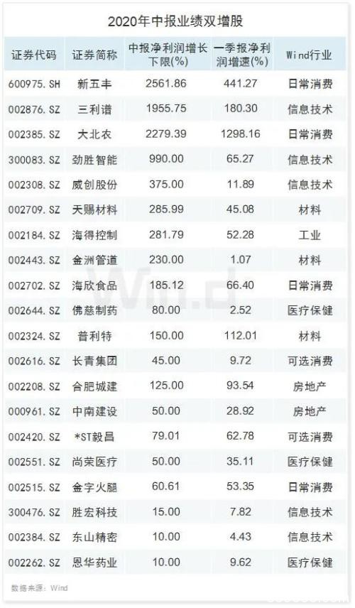 北上本周连续四天净流入 552家公司半年报提前看