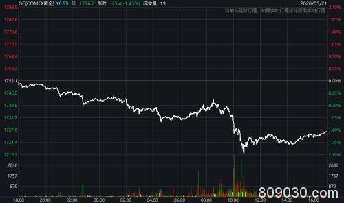 美股集体下跌！鲍威尔称“正处于前所未有的经济衰退中”全美累计超3800万人申请失业救济