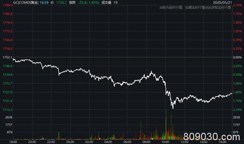 美股集体下跌！鲍威尔称“正处于前所未有的经济衰退中”全美累计超3800万人申请失业救济