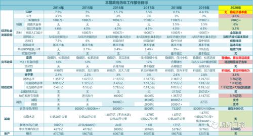 回调时刻终于来临，原油市场有望再现极佳投资机会！