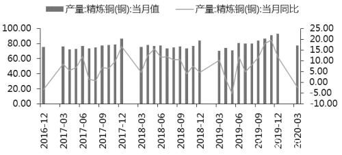 沪铜  上行空间不宜高估