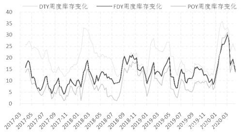 PTA价格中期看涨