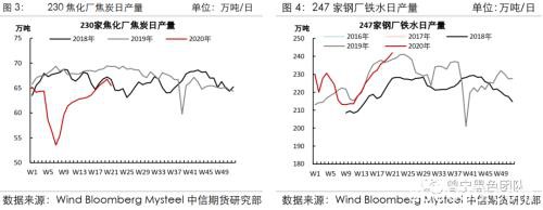 “以煤定产”政策落地 焦炭风口能否来临？