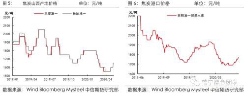 “以煤定产”政策落地 焦炭风口能否来临？