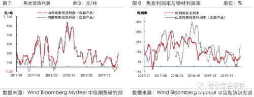 “以煤定产”政策落地 焦炭风口能否来临？