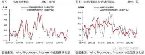 “以煤定产”政策落地 焦炭风口能否来临？