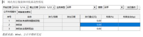 全球宏观经济与大宗商品市场周报