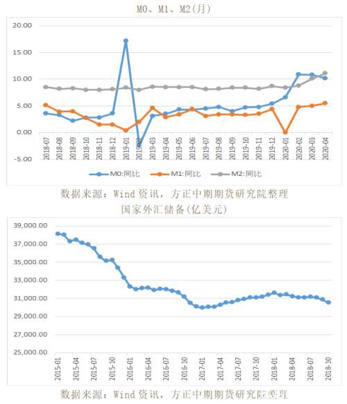 全球宏观经济与大宗商品市场周报