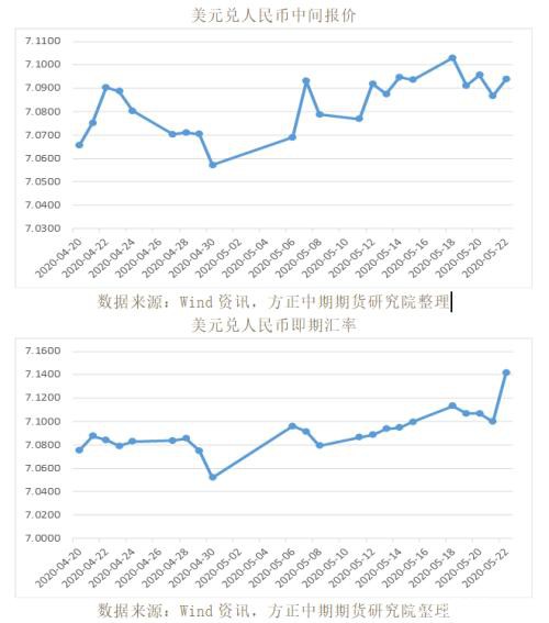 全球宏观经济与大宗商品市场周报