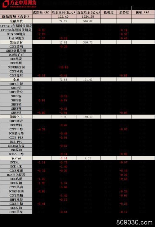 全球宏观经济与大宗商品市场周报