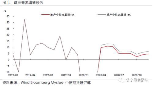 政府工作报告对黑色金属有何影响？