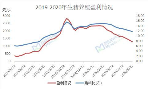 从供应端视角看玉米淀粉后市走势