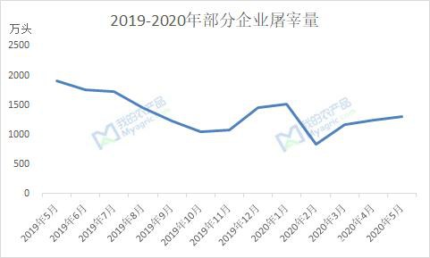 从供应端视角看玉米淀粉后市走势