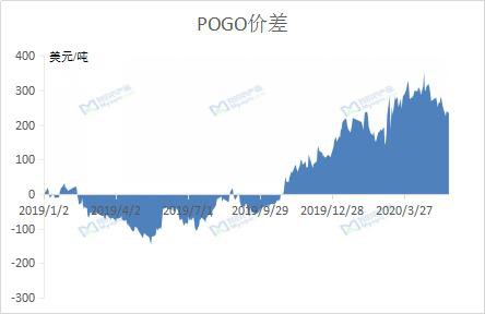 Myagric：油脂――燕然未勒何以为期