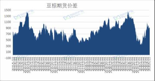 Myagric：油脂――燕然未勒何以为期