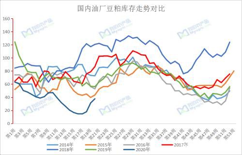 Myagric：油脂――燕然未勒何以为期