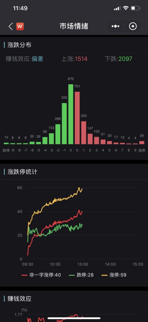 沪指逼近2800点，这板块一大波股票冲击历史新高，调整行情如何应对？