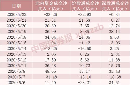 沪指逼近2800点，这板块一大波股票冲击历史新高，调整行情如何应对？