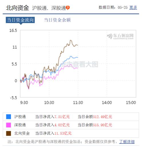 沪指逼近2800点，这板块一大波股票冲击历史新高，调整行情如何应对？