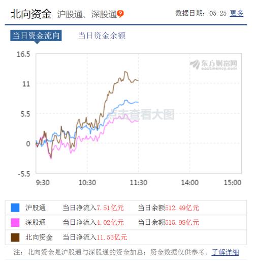 沪指逼近2800点，这板块一大波股票冲击历史新高，调整行情如何应对？