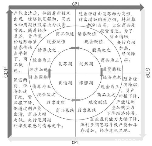 疫情下宏观经济分析与大类资产展望