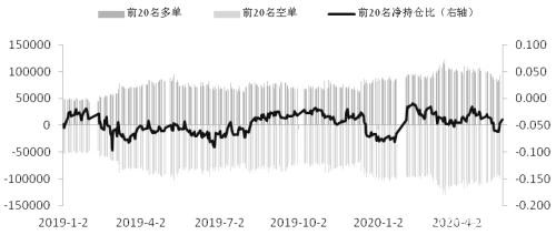 期指主力大幅减仓