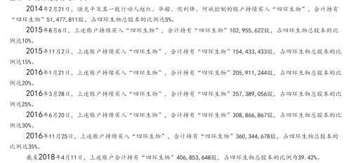 看呆！76岁资本大佬“坐庄”5年，竟巨亏10个亿！还被证监会终身禁入，罚了2700多万…