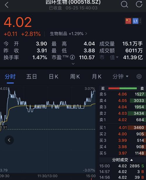 看呆！76岁资本大佬“坐庄”5年，竟巨亏10个亿！还被证监会终身禁入，罚了2700多万…