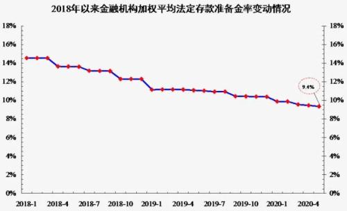 央行12次降准支持实体经济，A股地量地价待反弹