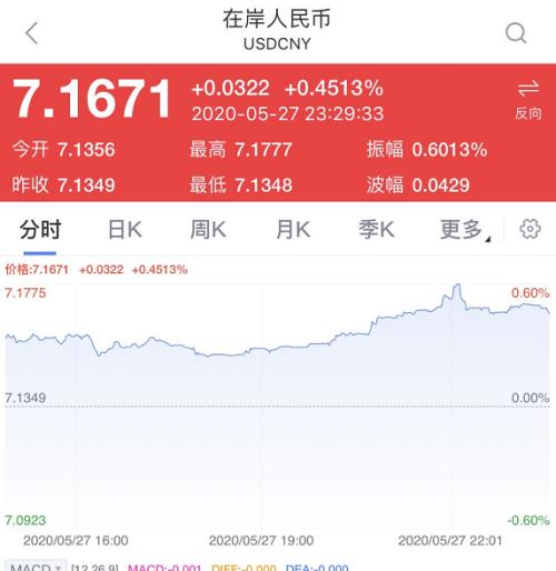 突发！人民币汇率急跌500点，发生了什么？