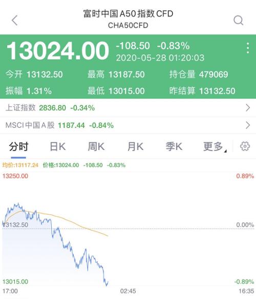 突发！人民币汇率急跌500点，发生了什么？