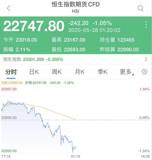 突发！人民币汇率急跌500点，发生了什么？