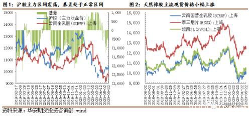 政策加码 橡胶能否看高一线？