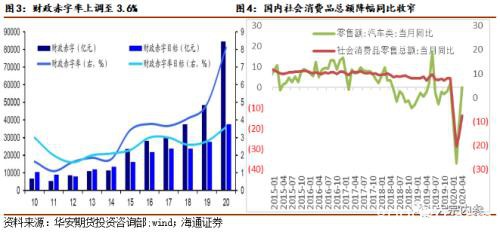 政策加码 橡胶能否看高一线？