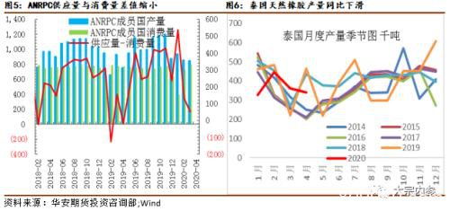 政策加码 橡胶能否看高一线？