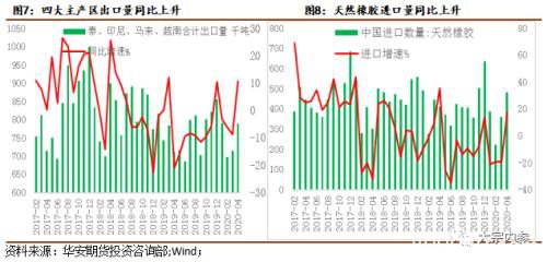 政策加码 橡胶能否看高一线？