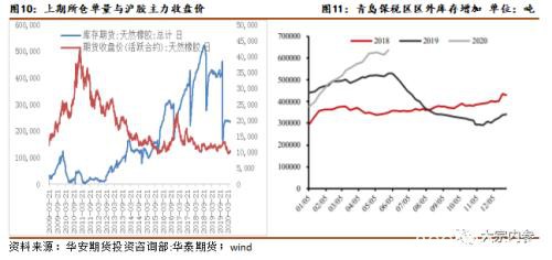 政策加码 橡胶能否看高一线？