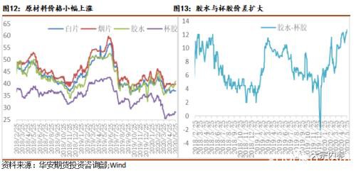 政策加码 橡胶能否看高一线？