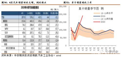 政策加码 橡胶能否看高一线？