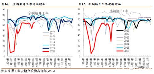 政策加码 橡胶能否看高一线？